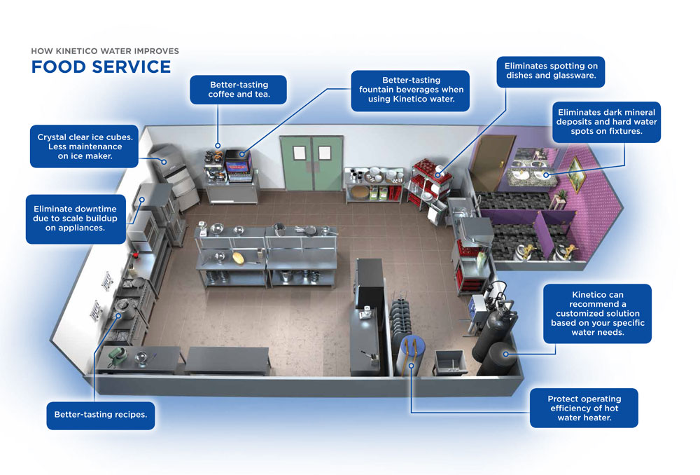 Commercial Water Systems in Leesburg
